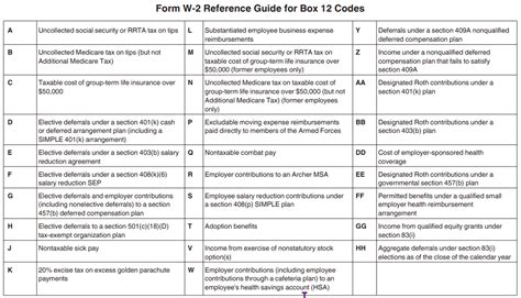 put w2 in distribution box|what is w2 box 14.